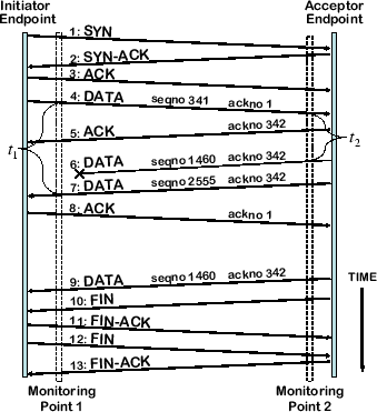 \includegraphics[width=3.0in]{fig/seg-diagram/infer2.eps}