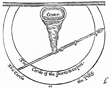 IMAGE:  Comparing the circle of the pike to
the circle of shorter weapons.
