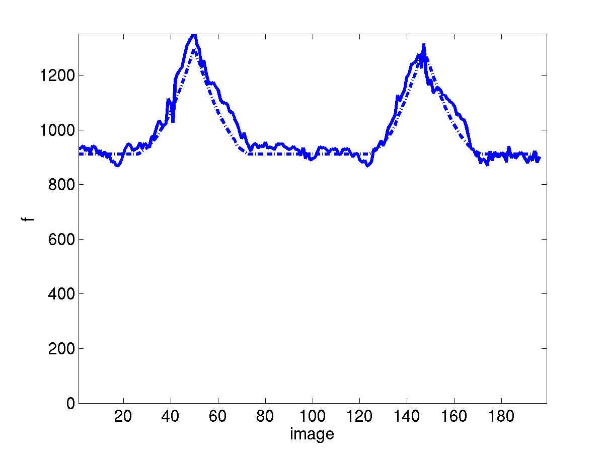 chart: calibration results