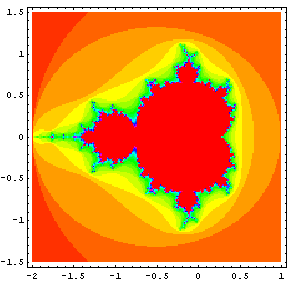 Mandelbrot Set in Color -- Test 1