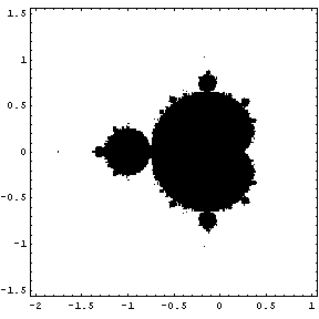 Mandelbrot Set in BW