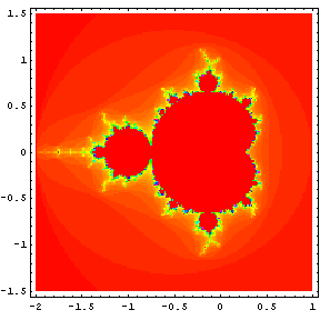 Mandelbrot Set in Color