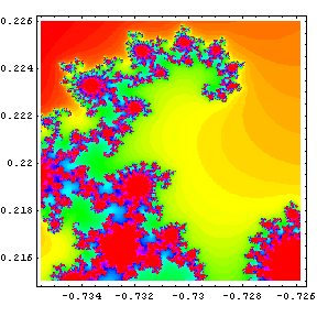 Zooming into the Mandelbrot Set