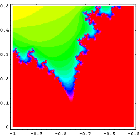 Mandelbrot Set in Color -- Test 2