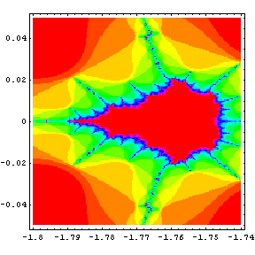 Mandelbrot Set in Color -- Test 3