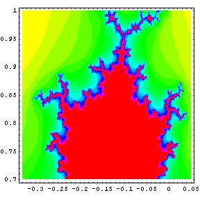 Mandelbrot Set in Color -- Test 4