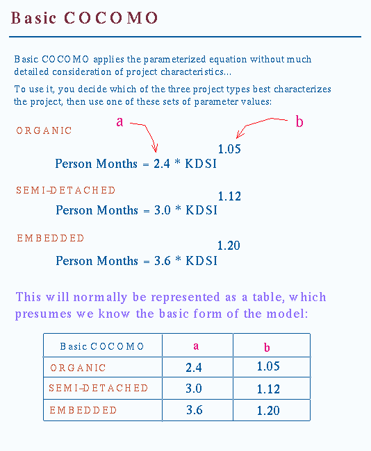 cocomo model calculator