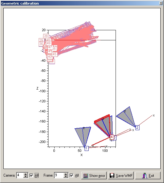 Geometric results