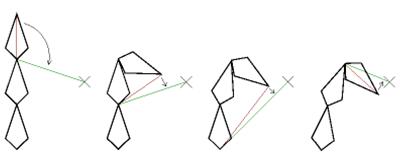 Cyclic Coordinate Descent