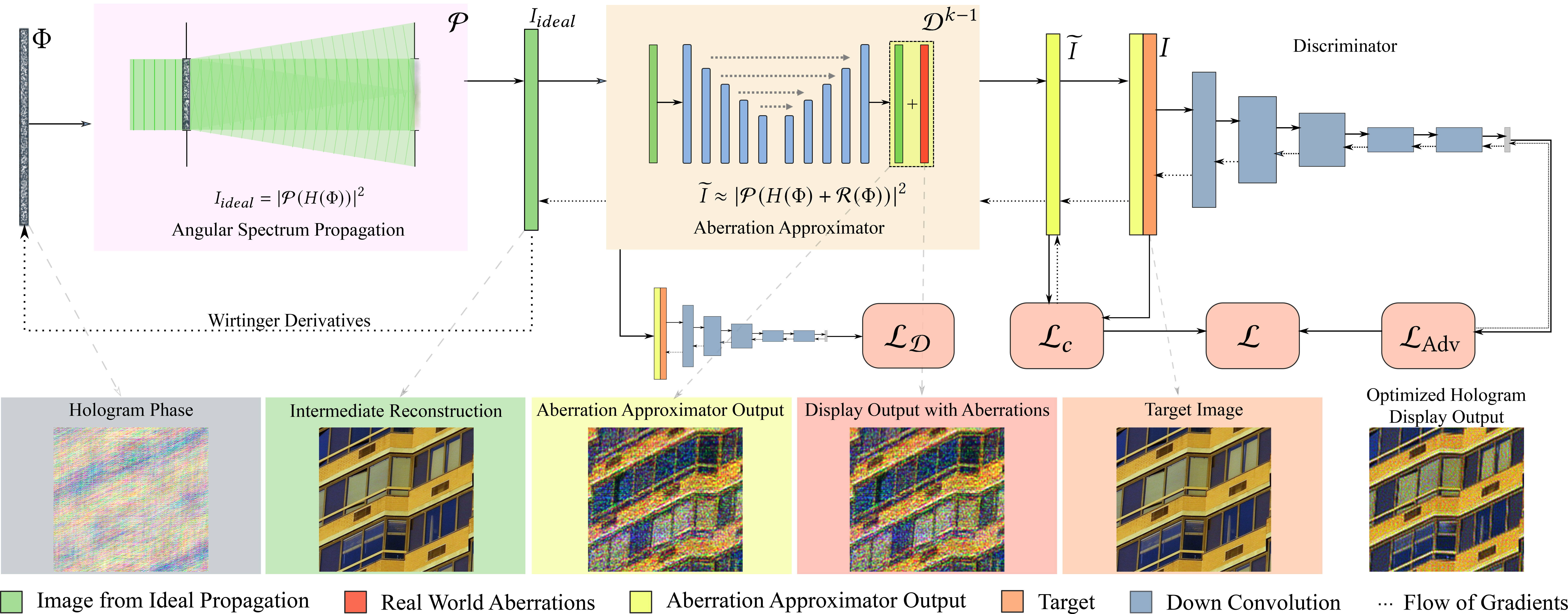 monocolor results