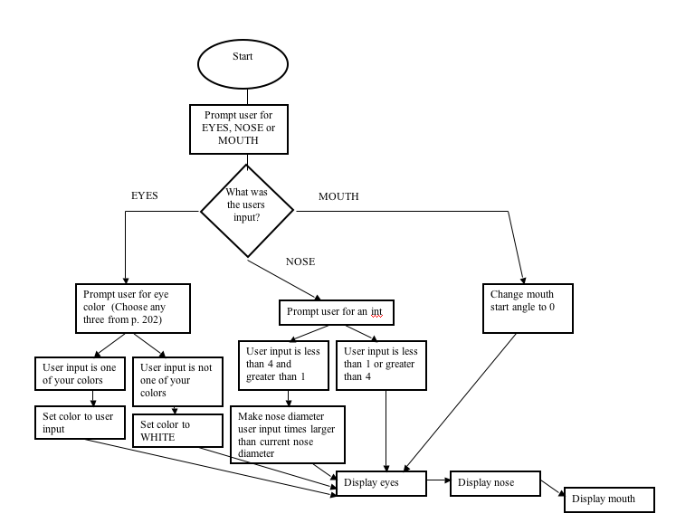 How To Create A Chart In Java