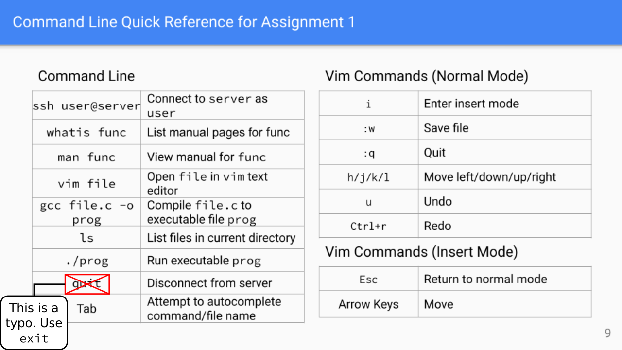 Quick reference slide from lecture three.