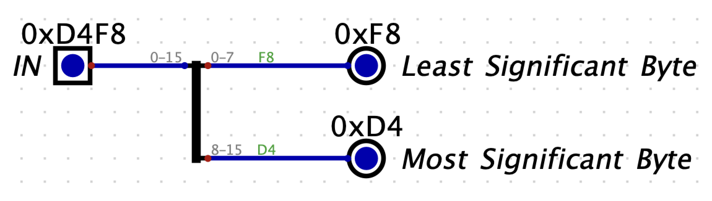 splitter-example-16bits