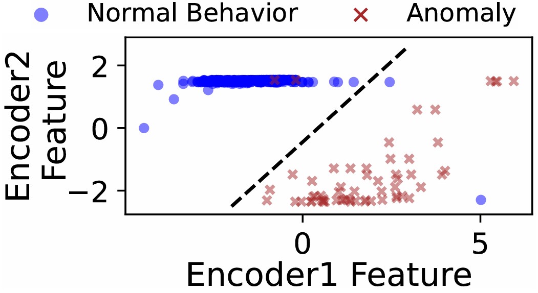 Fall Detection Anomaly Latent Space