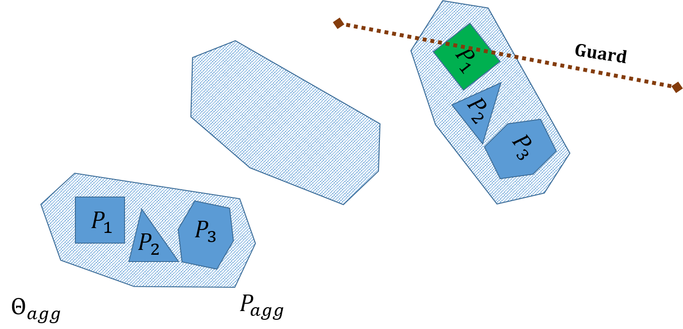 Dynamic Deaggregation