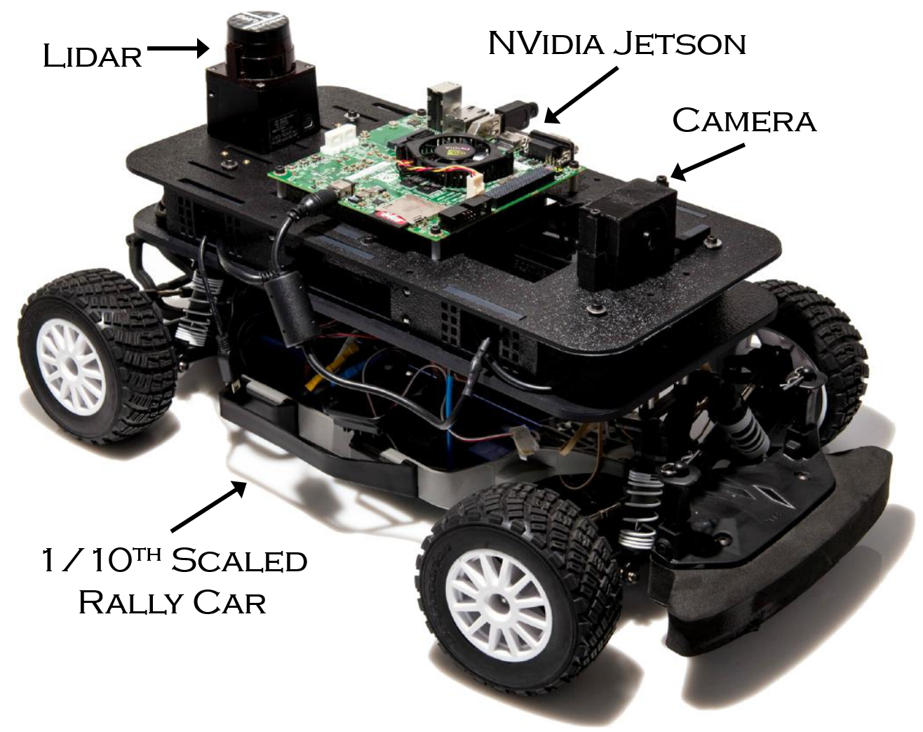 Testbed
For Certifying Autonomous Vehicles