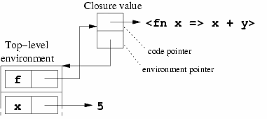 [Diagram of memory at point marked 1]