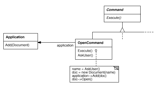 Command