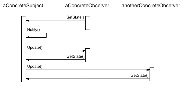example
