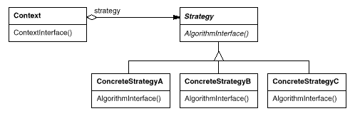 Strategy