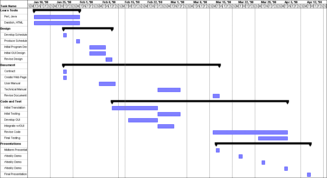 Revised Gantt Chart