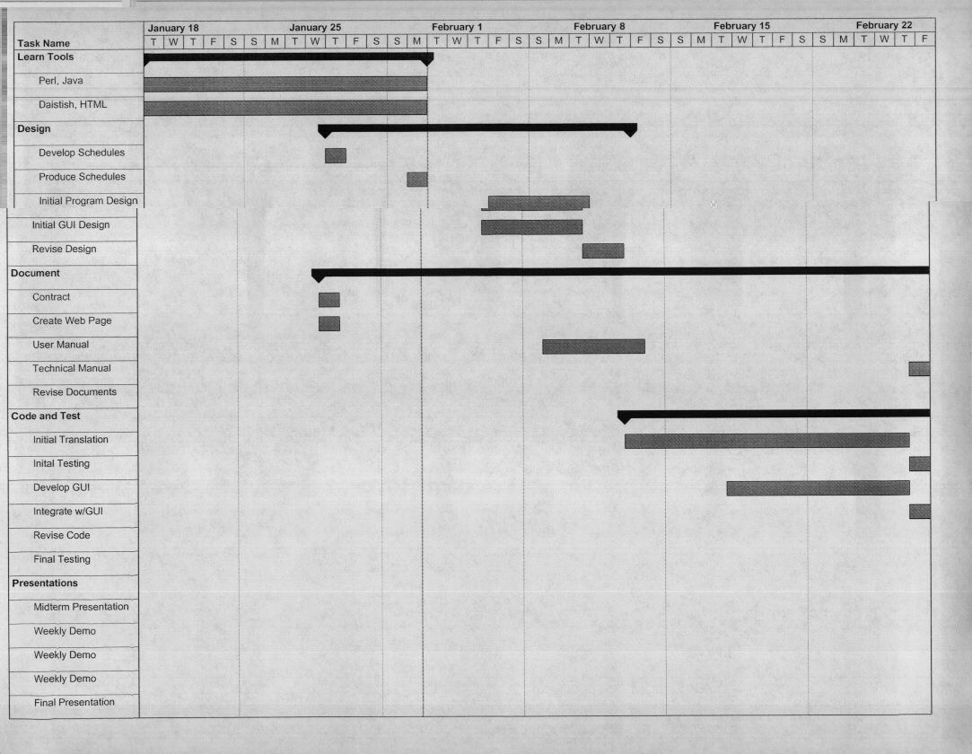 [Gantt Chart]