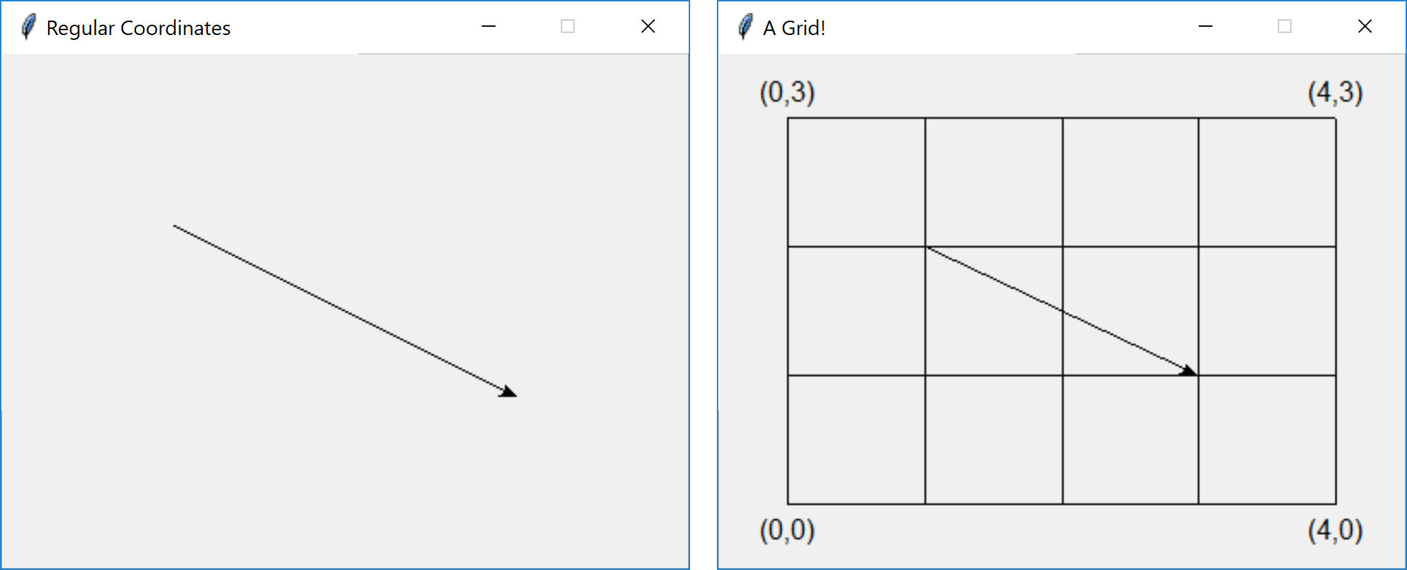 <image: an arrow and a grid>