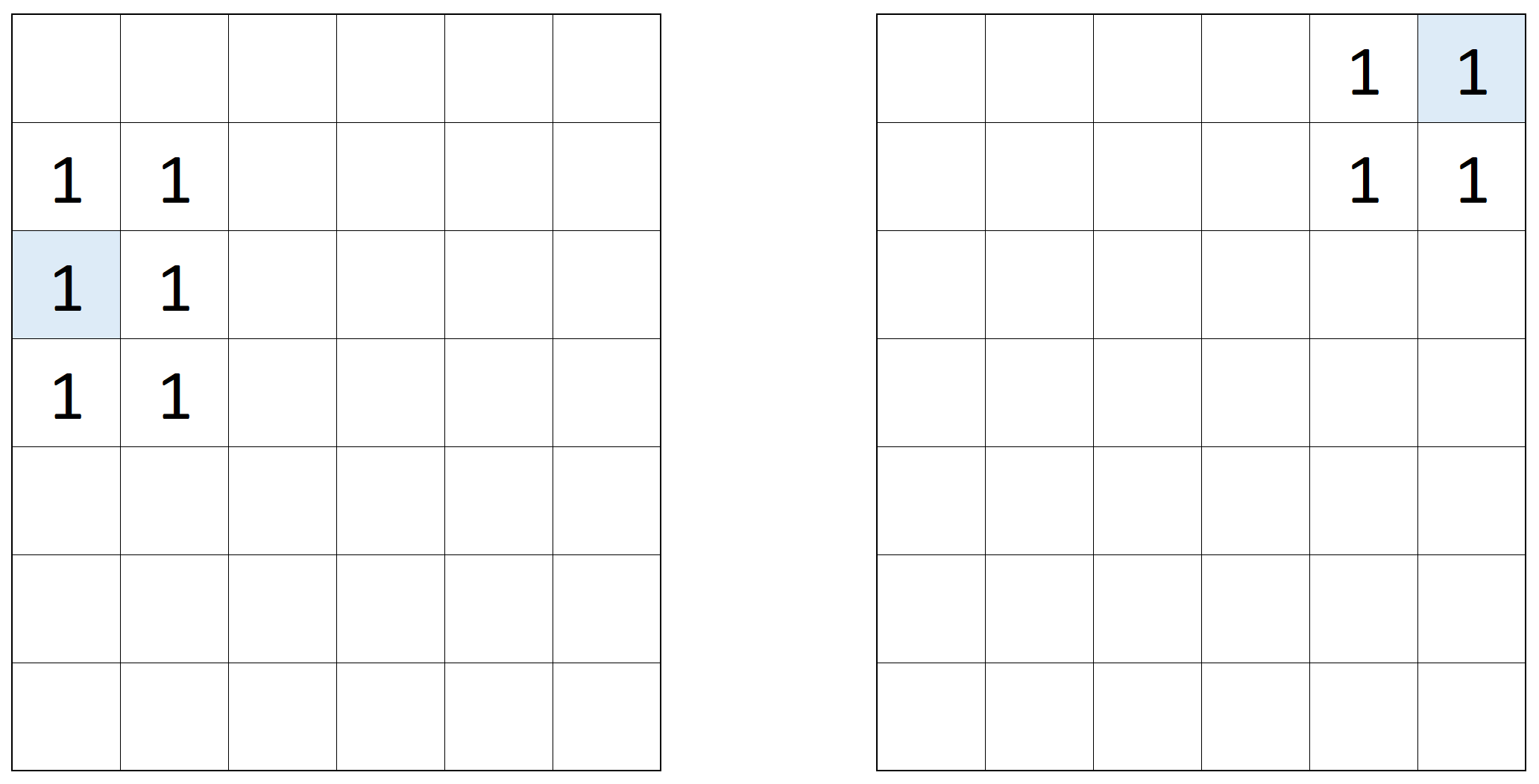 <image: edge cases in a 3x3 kernel>