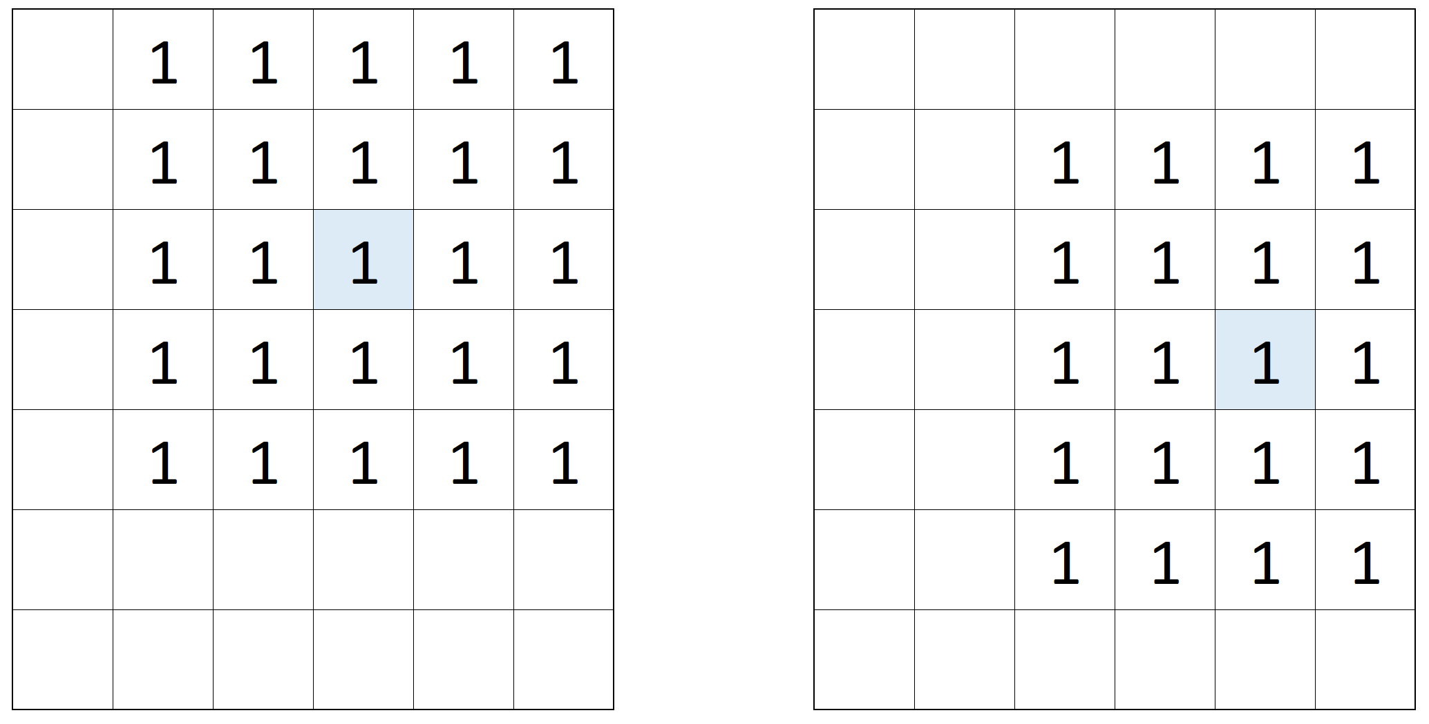 <image: edge cases in a 5x5 kernel>