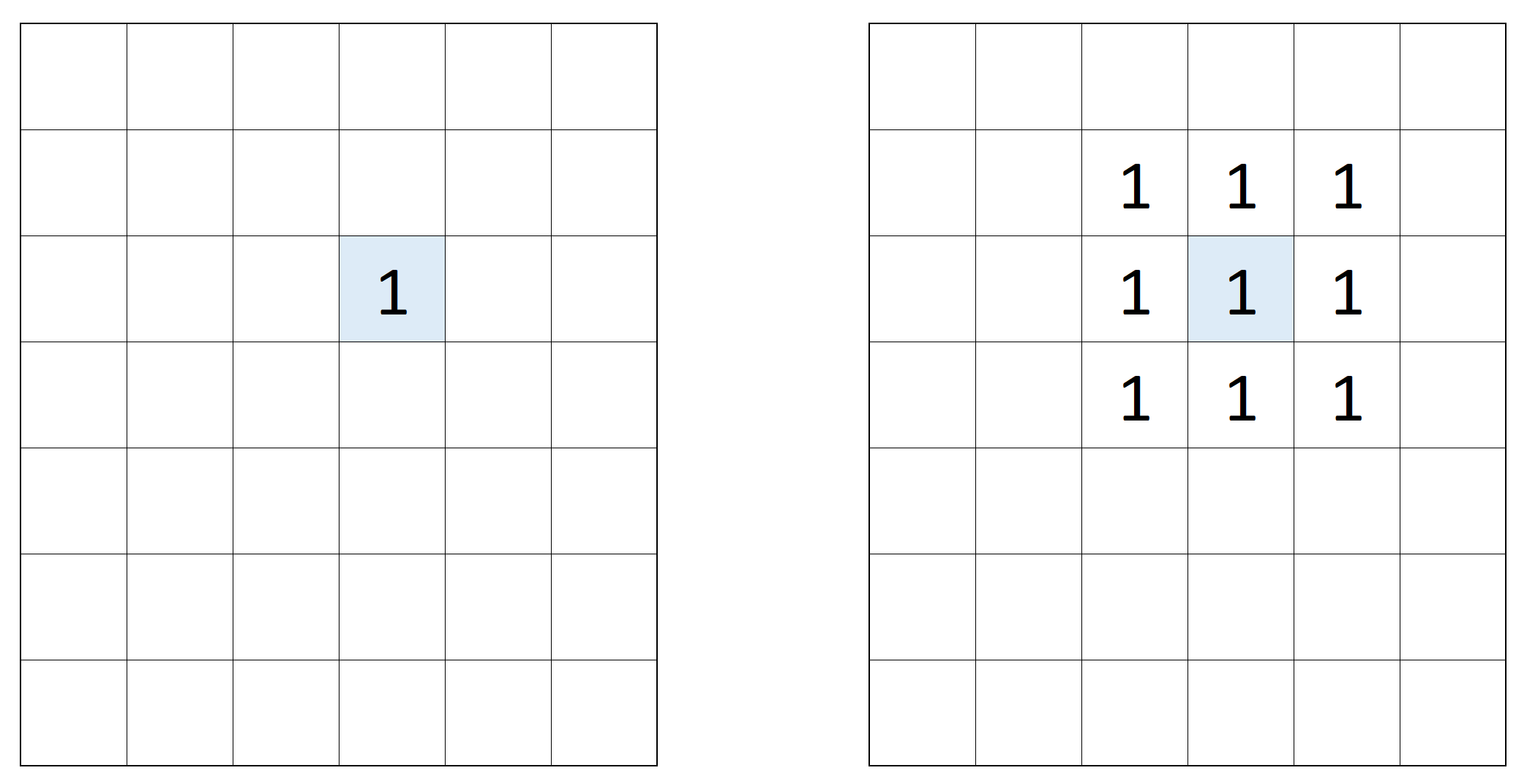 <image: image processing kernels>