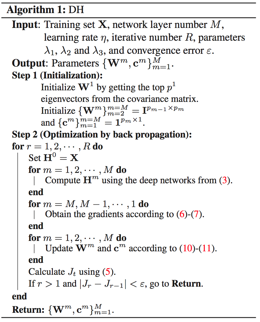 DH-alg